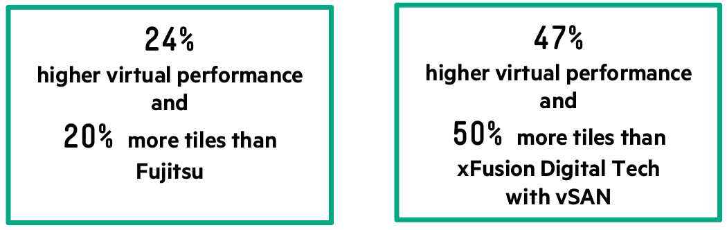 HPE ProLiant DL380 Gen11 