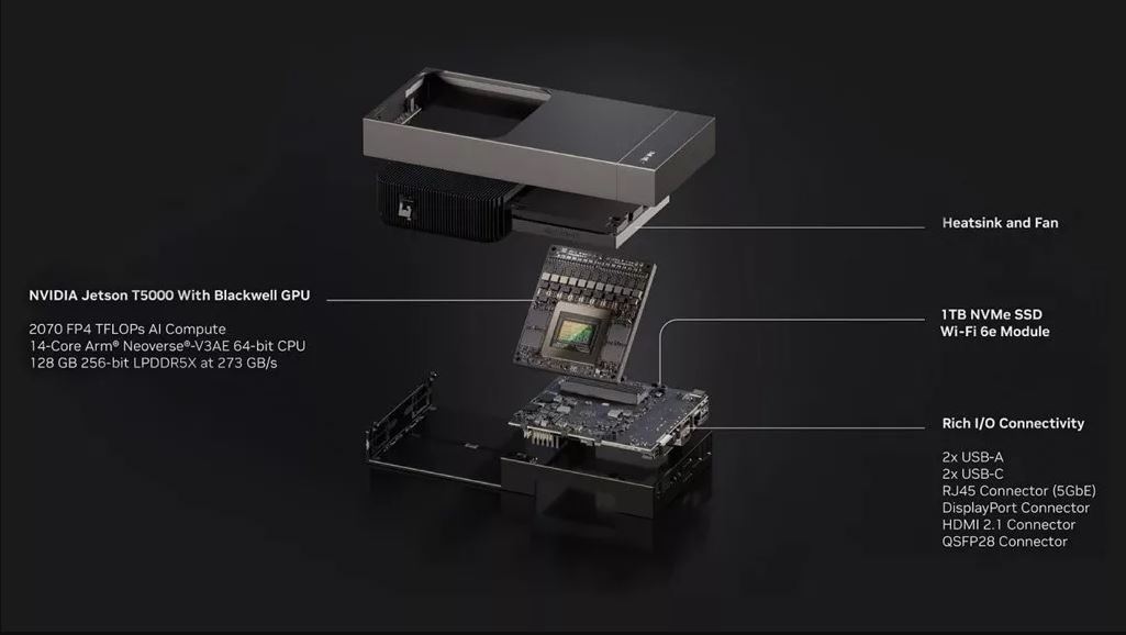 NVIDIA Jetson AGX Thor