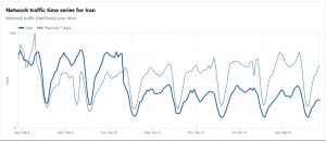 ترافیک اینترنت ایران از ۲۲ بهمن نصف شد