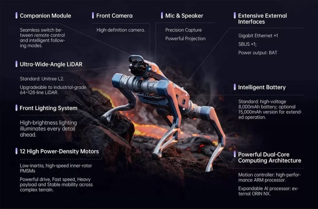 سگ رباتیک Unitree As2