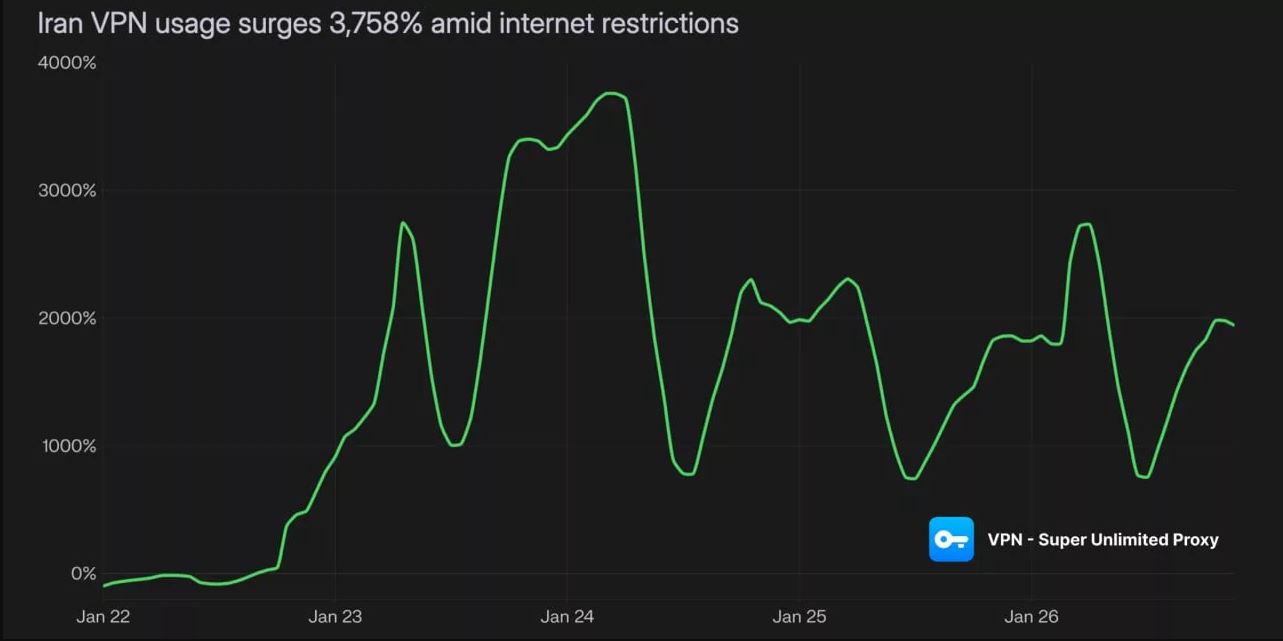افزایش تقاضا برای فیلترشکن