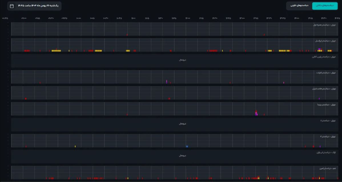 ترافیک اینترنت ایران