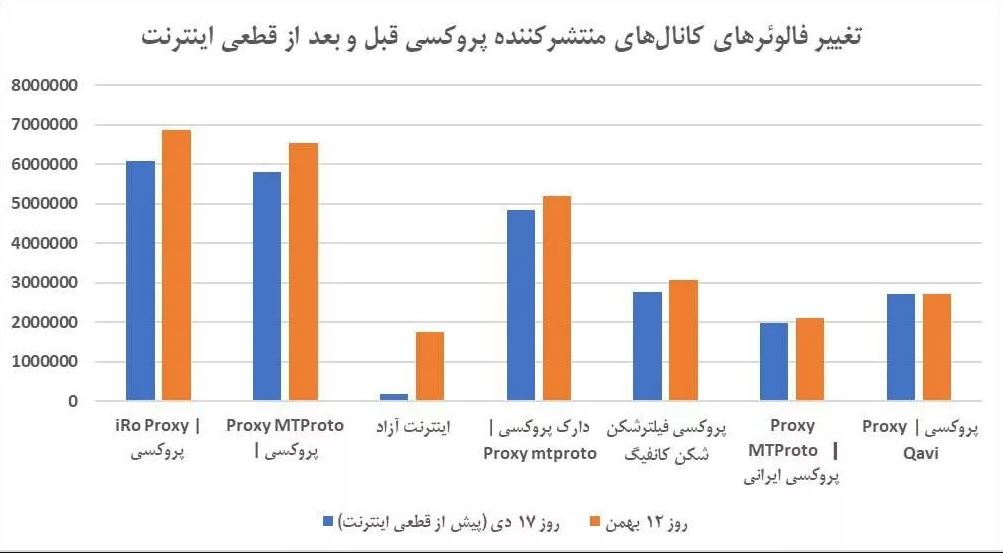 افزایش تقاضا برای فیلترشکن