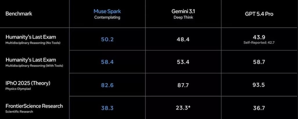  Muse Spark