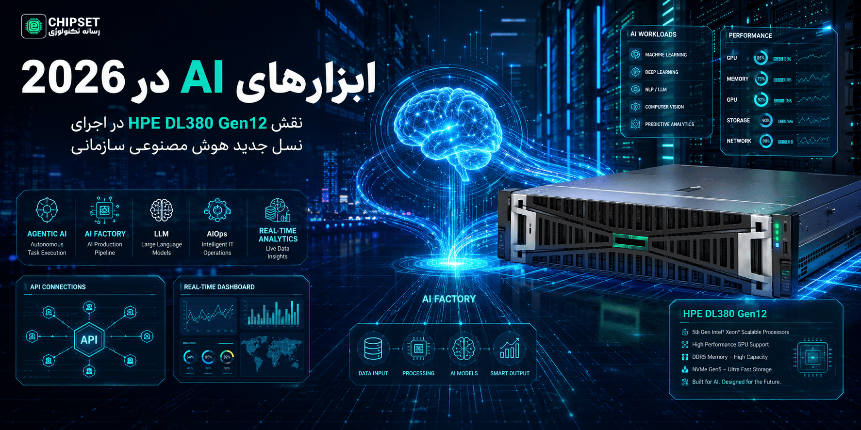 ابزارهای هوش مصنوعی در سال ۲۰۲۶؛ چرا سازمان‌ها به زیرساختی مانند HPE DL380 Gen12 نیاز دارند؟