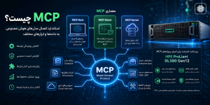MCP چیست؟ آشنایی با Model Context Protocol و نقش آن در آینده هوش مصنوعی