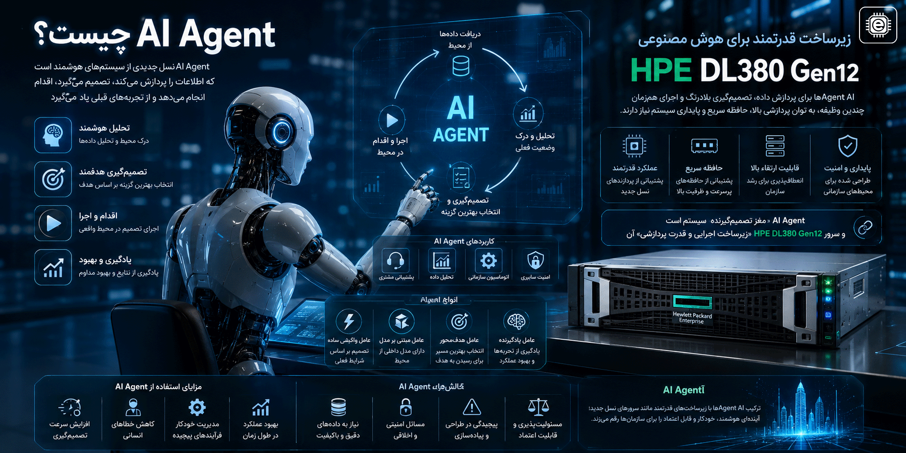 AI Agent چیست؟ بررسی کامل عامل هوش مصنوعی، کاربردها و نقش آن در زیرساخت‌های مدرن