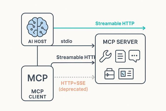 Model Context Protocol
