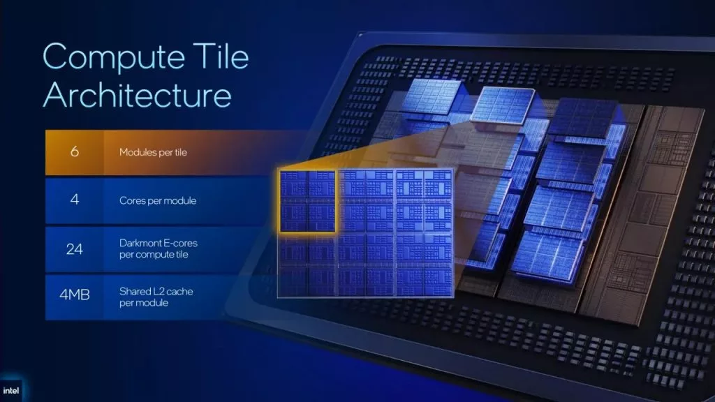 پردازنده Intel Xeon 6+