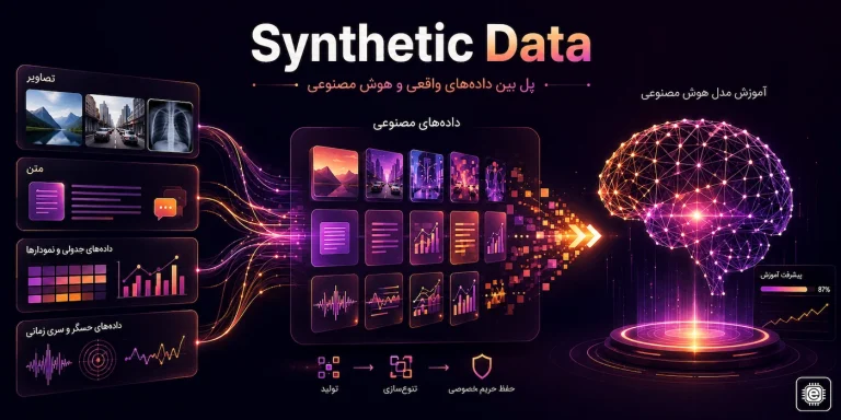 Synthetic Data چیست؟ نقش داده مصنوعی در آموزش هوش مصنوعی