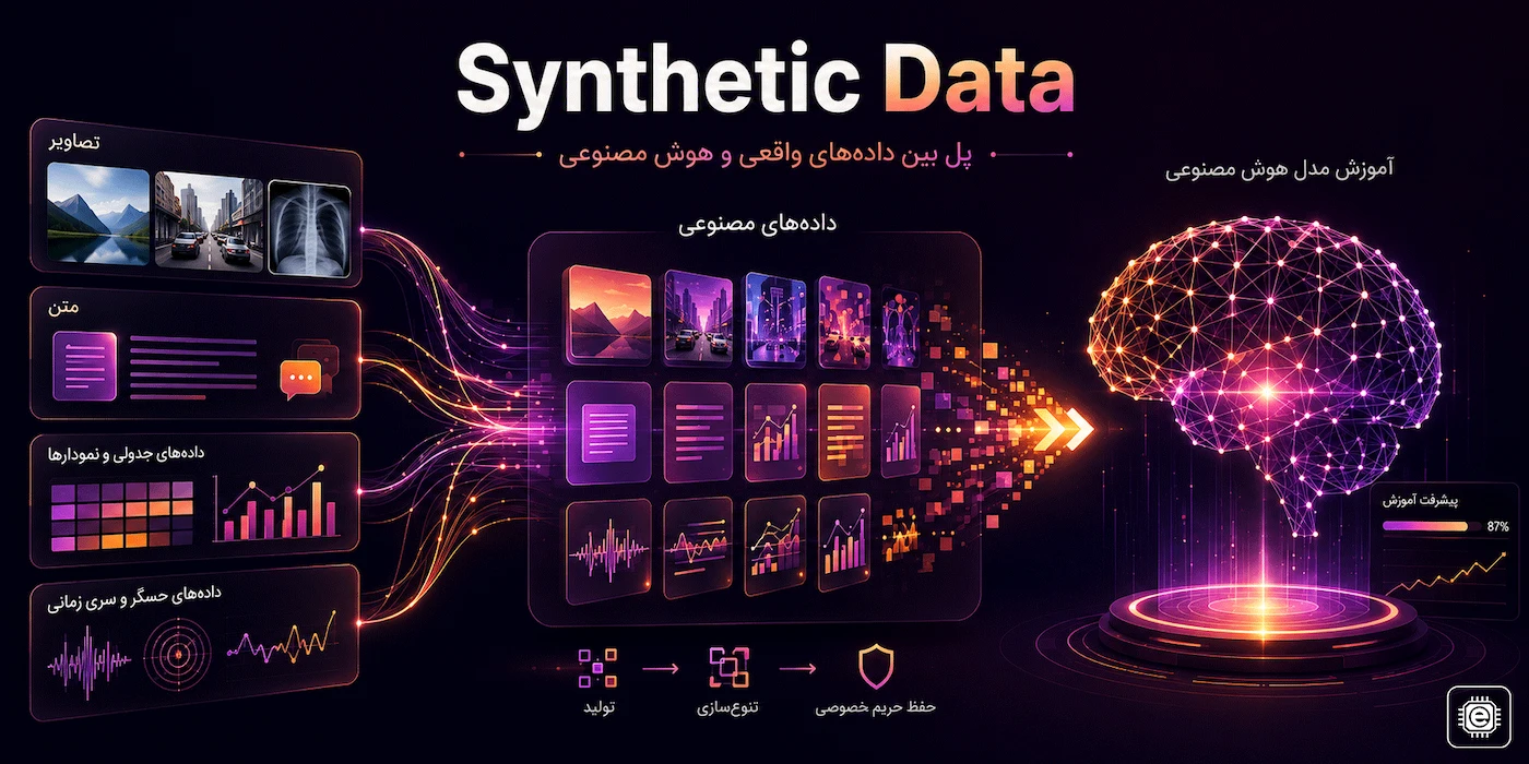 Synthetic Data چیست؟ نقش داده مصنوعی در آموزش هوش مصنوعی